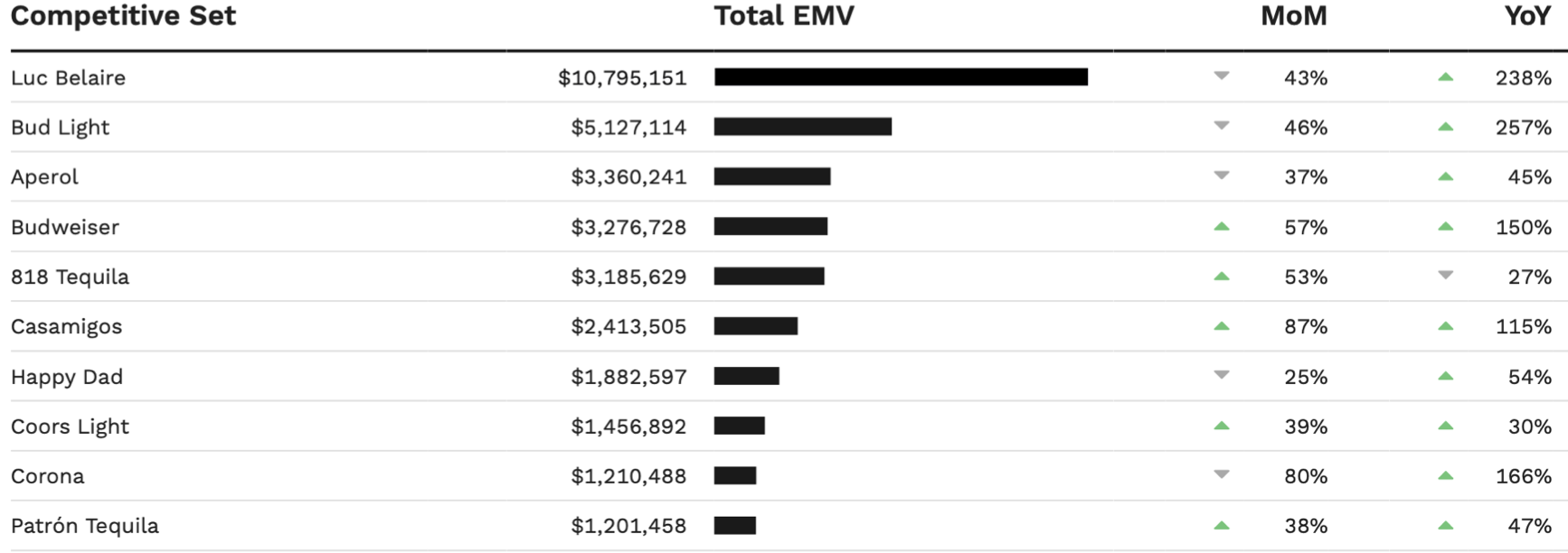 HBBIP 3 The Hottest Alcohol Brand You’ve Never Heard Of, and More News You Can Use